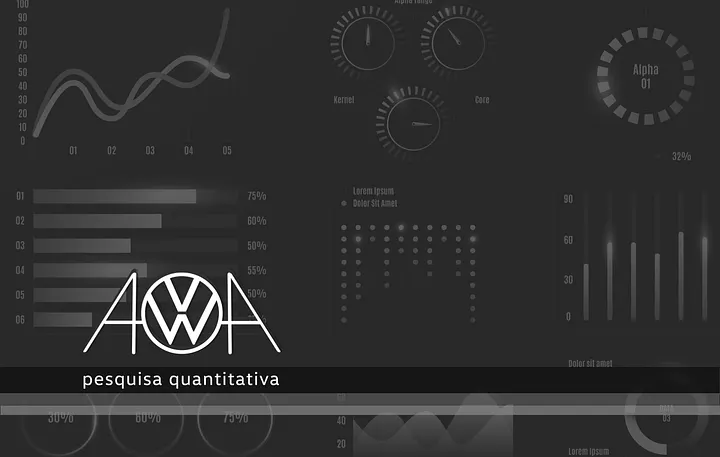 AVWA | Validação com UX Research Quantitativa