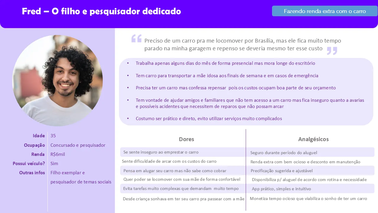 Persona Fred, 35 anos, proprietário de um carro que fica parado na garagem, com citação sobre repensar o custo do veículo e listas de comportamentos, dores e aliviadores de dor
